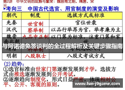 与阿诺德免签谈判的全过程解析及关键步骤指南
