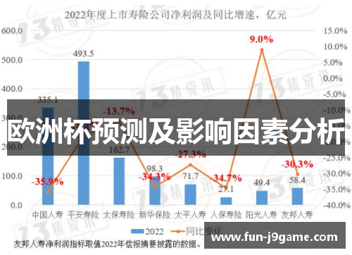 欧洲杯预测及影响因素分析 欧洲杯预测及影响因素分析