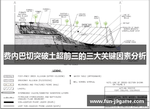 费内巴切突破土超前三的三大关键因素分析 费内巴切突破土超前三的三大关键因素分析