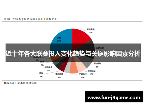 近十年各大联赛投入变化趋势与关键影响因素分析 近十年各大联赛投入变化趋势与关键影响因素分析