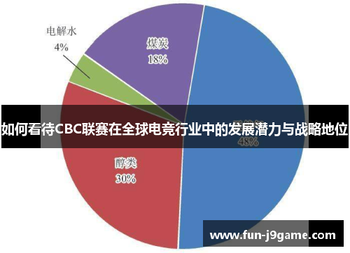 如何看待CBC联赛在全球电竞行业中的发展潜力与战略地位