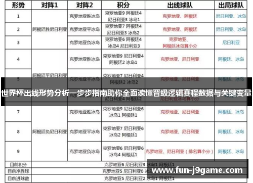 世界杯出线形势分析一步步指南助你全面读懂晋级逻辑赛程数据与关键变量