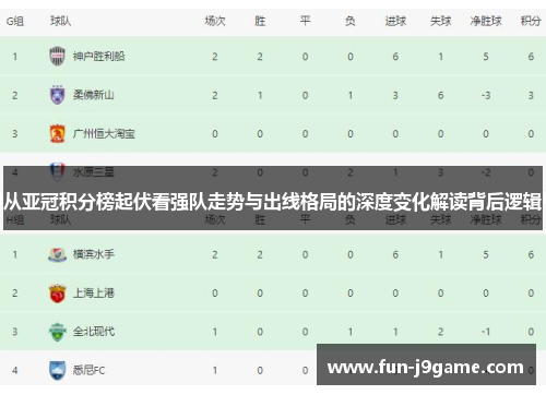 从亚冠积分榜起伏看强队走势与出线格局的深度变化解读背后逻辑