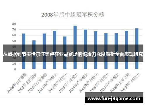 从数据到节奏恰尔汗奥卢在亚冠赛场的统治力深度解析全面表现研究