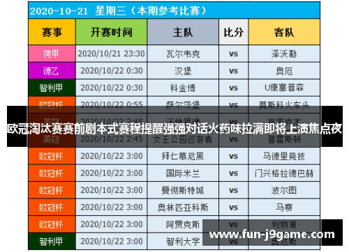 欧冠淘汰赛赛前剧本式赛程提醒强强对话火药味拉满即将上演焦点夜