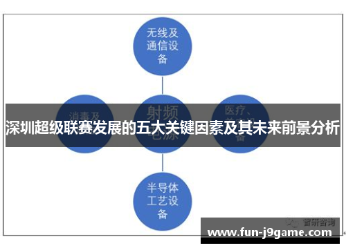 深圳超级联赛发展的五大关键因素及其未来前景分析