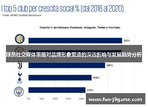 球员社交媒体策略对品牌形象塑造的深远影响与发展趋势分析
